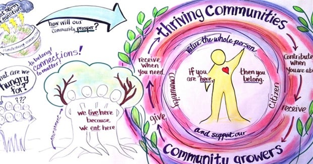 Guide to Building Thriving, Resilient Communities