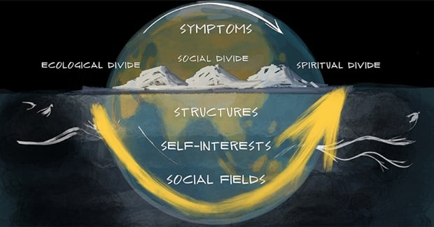 One Earth, Two Social Fields
