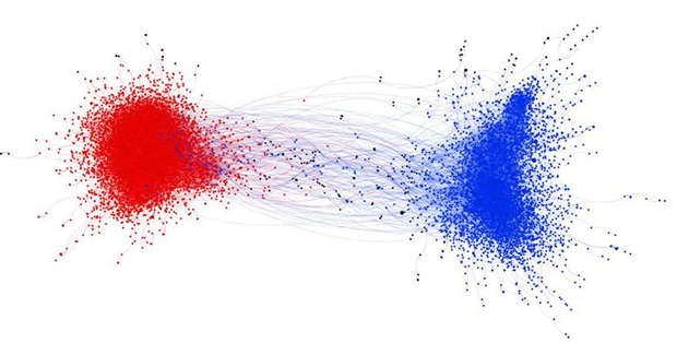One Graph Shows How Morally Outraged Tweets Stay Within Their Political Bubble
