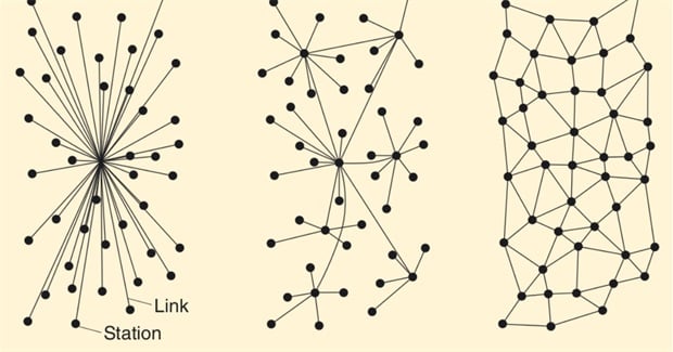 The Starfish and the Spider: 8 Principles of Decentralization