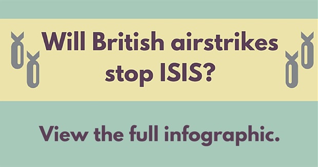 Infographic: Will British Airstrikes Stop ISIS?