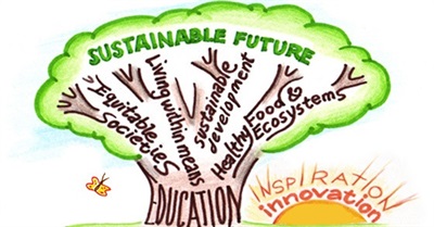 Education For a Sustainable Future (2012)