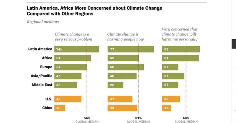 Living in the Web of Soft Climate Denial