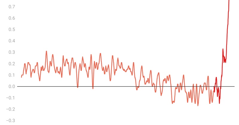 'Widespread and Severe.' The Climate Crisis Is Here, but There’s Still Time to Limit the Damage