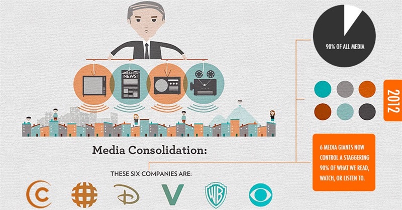 Censorship Is a Structural Problem: Huge Corporate Power, Not Just a President, Is Muzzling Comedians