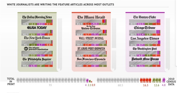 If You're Wondering If News Is Biased, Here's Proof
