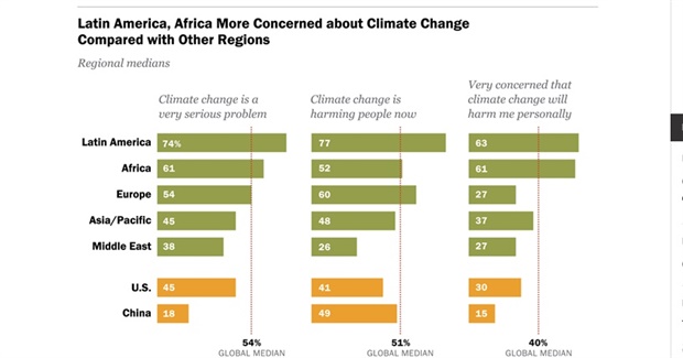 Living in the Web of Soft Climate Denial