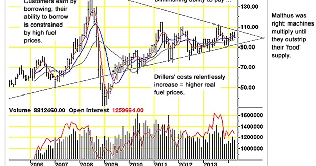 Russia, Ukraine, China, the United States, Globalization, and Peak Oil