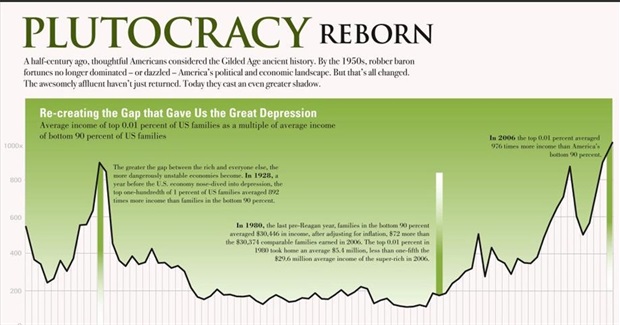 The Data Behind Occupy Wall Street
