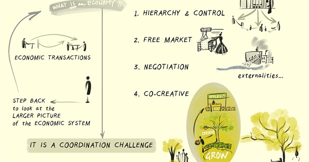 Transforming Capitalism: 7 Acupuncture Points