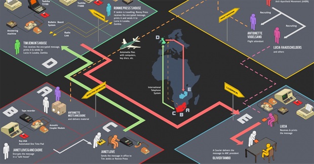 Hacking Apartheid - Cryptography Tools for Activists