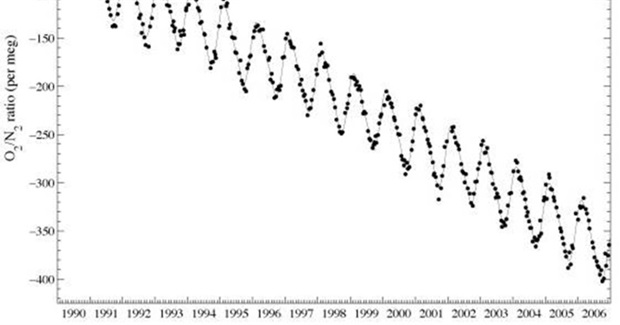 The End of the Animal Kingdom