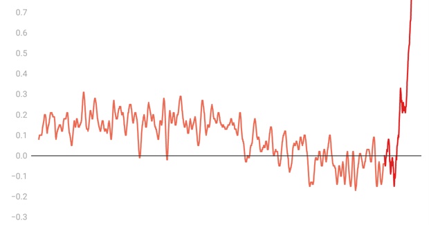 'Widespread and Severe.' The Climate Crisis Is Here, but There’s Still Time to Limit the Damage