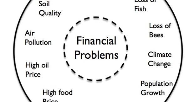 Assumed growth and apocalyptic thinking