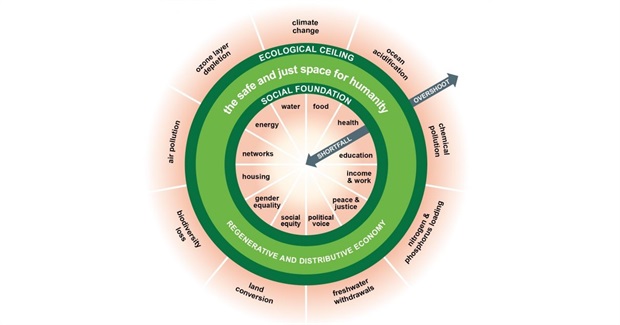Circle of Life - How Doughnut Economics Could Change Everything