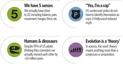 Common Mythconceptions: World's Most Contagious Falsehoods