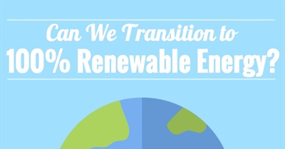 Can We Run on 100% Renewable Energy?