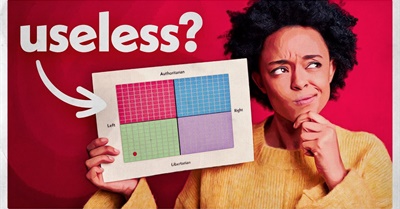 Why The Political Compass Sucks...And What's Better