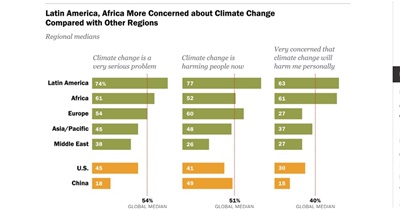 Living in the Web of Soft Climate Denial