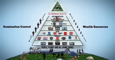 Left Wing, Right Wing,......All the Same Bird.