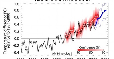 16 More Years of Global Warming