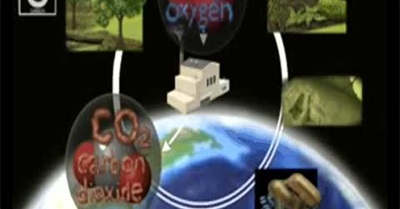 Global Warming Series: Episode 2 - The Science