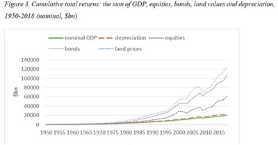 Asset-Price Inflation and Rent Seeking
