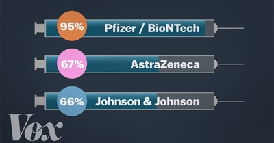 Why You Can't Compare Covid-19 Vaccines