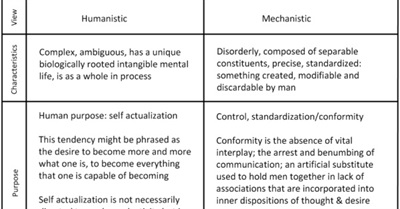 Humans are not machines