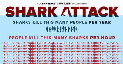 One Handy Infographic Puts Shark Attacks Into Shocking Perspective