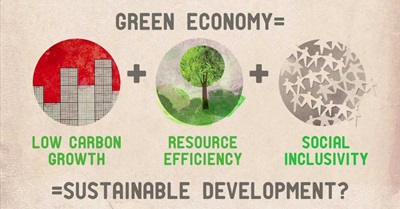 Our Environment Today