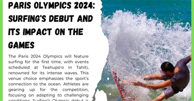 How will Surfing's Debut at Paris 2024 Impact the Olympics?