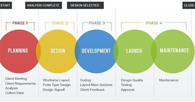 Taking Control of the Wheel