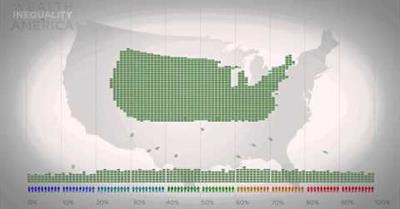 Wealth Inequality in America