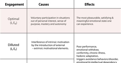 Design for voluntary participation