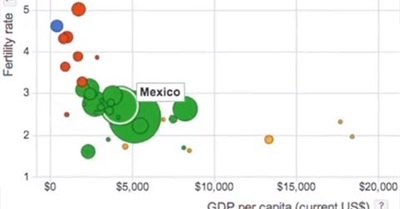 US Immigration Debate: The Border is Secure
