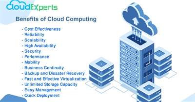 Benefits of Cloud Computing
