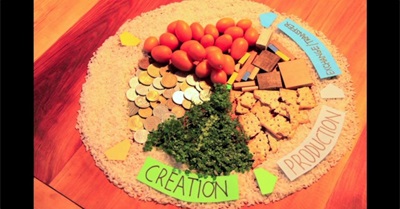 Shapes of Exchange in the Solidarity Economy