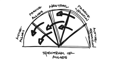 A Manual for a New Era of Direct Action