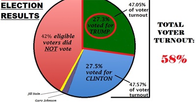 THIS IS NOT YOUR PRESIDENT.... Yet!