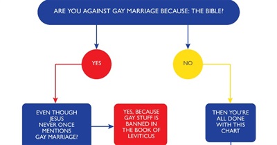 Are You Against Gay Marriage Because of What The Bible Says?