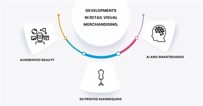 3 MAJOR DEVELOPMENTS TO EXPECT IN RETAIL VISUAL MERCHANDISING