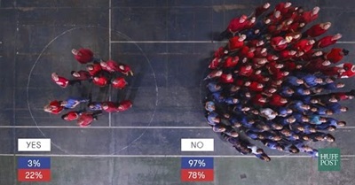 Yes/No: Democrats and Republicans