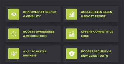 Importance of website design and development