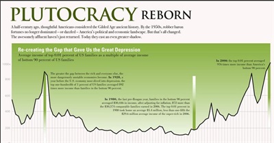 The Data Behind Occupy Wall Street