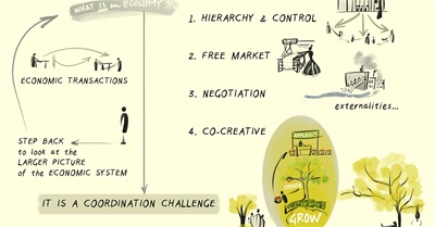 Transforming Capitalism: 7 Acupuncture Points
