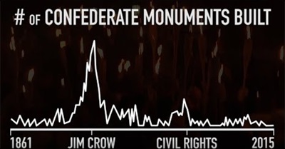 From 1776 to Trump - White Mobs, Racist Heroes & Hidden History