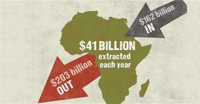 Africa is a Creditor to the World