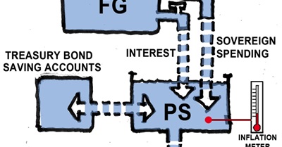 DIAGRAMS & DOLLARS: modern money illustrated (Part 2)