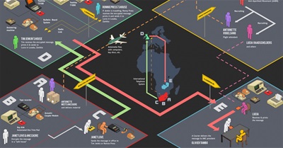 Hacking Apartheid - Cryptography Tools for Activists